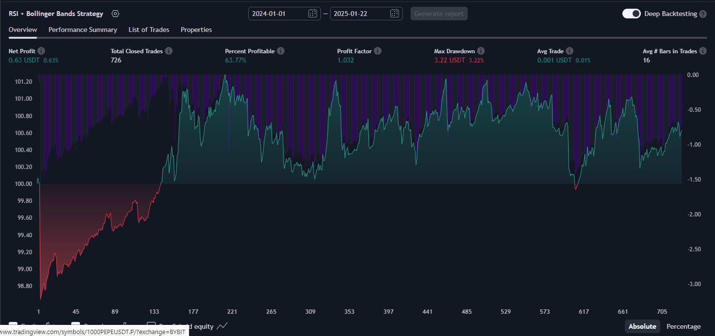 RSI + BB Strategy